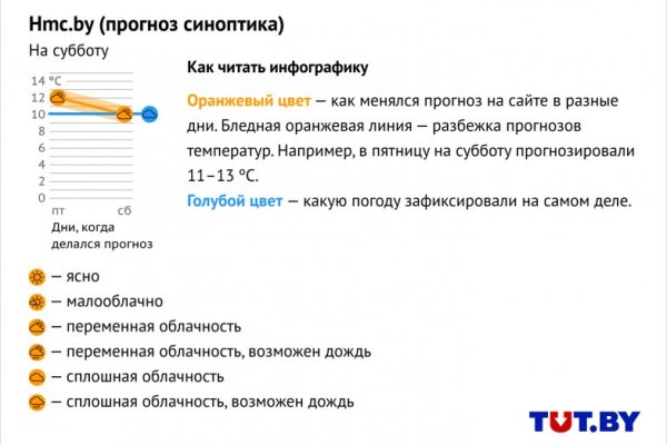 Новая ссылка на кракен